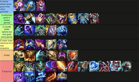 Mordekaiser Arena Build 14.13 .
